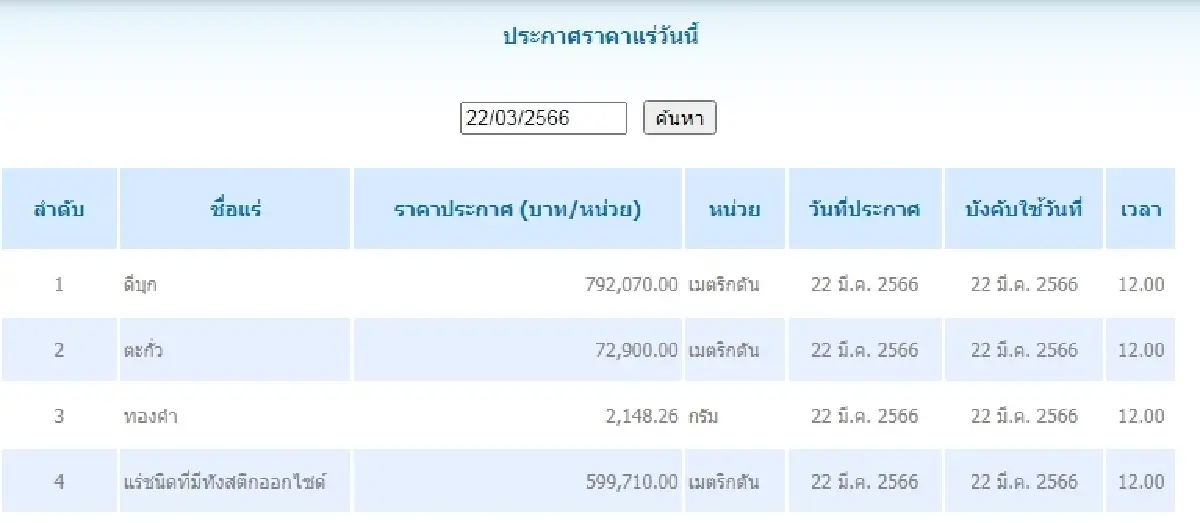 ดีบุก	เมตริกตันละ 792,070.00  ตะกั่ว เมตริกตันละ 72,900.00