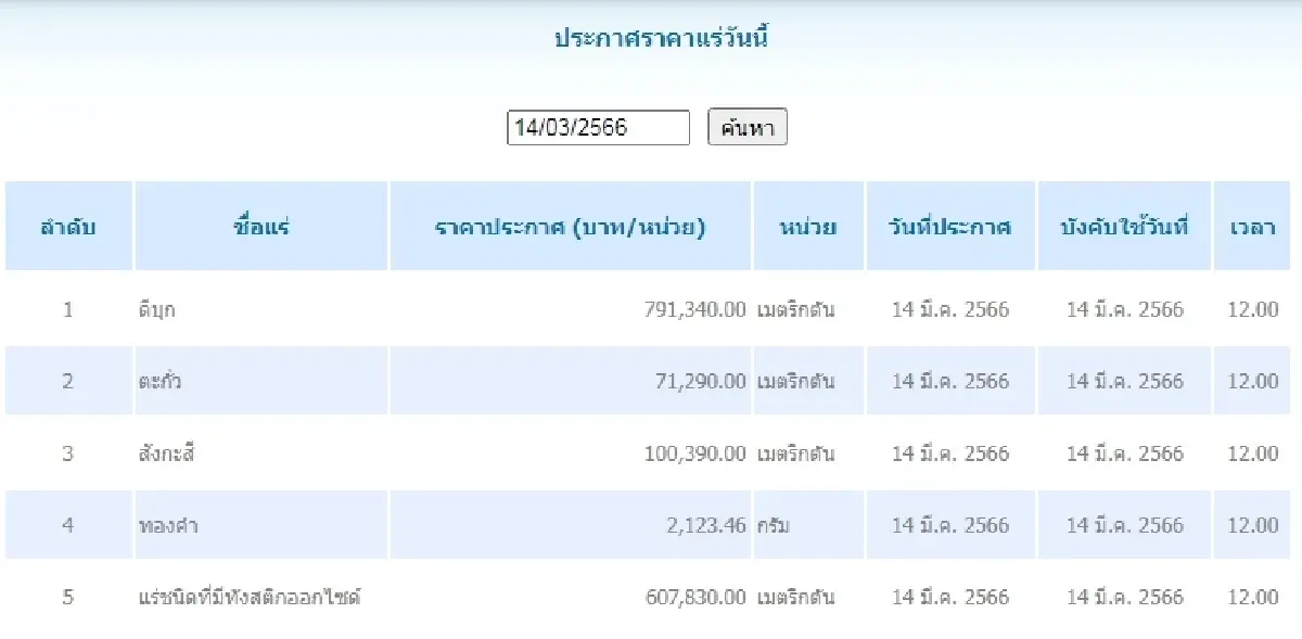 ดีบุก	เมตริกตันละ 791,340.00 ตะกั่ว เมตริกตันละ 71,290.00