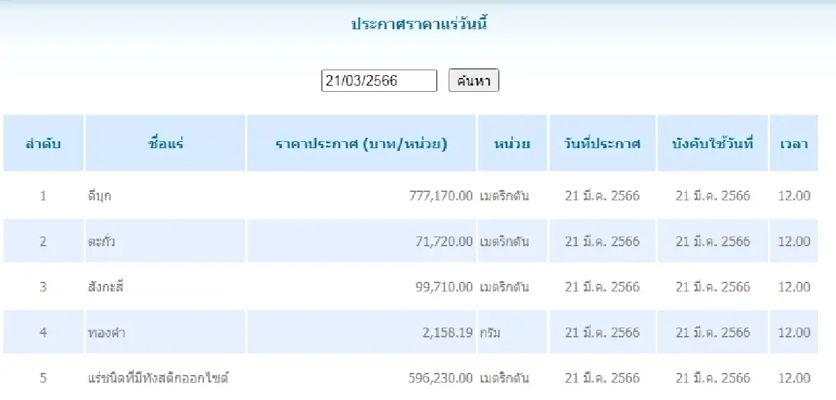 ดีบุก	เมตริกตันละ 777,170.00 ตะกั่ว เมตริกตันละ 71,720.00
