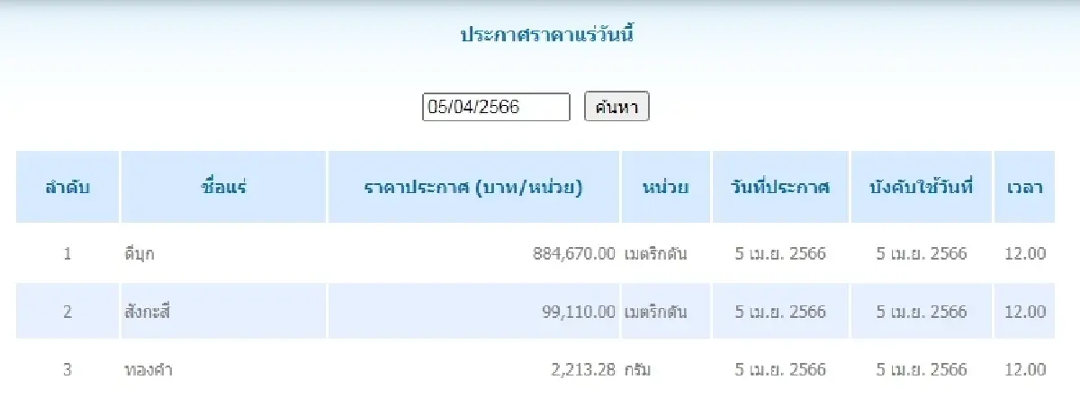 ดีบุก	เมตริกตันละ 884,670.00 สังกะสี	เมตริกตันละ 99,110.00
