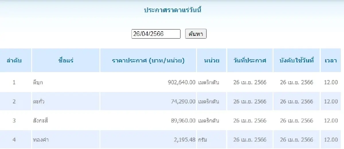 ดีบุก	เมตริกตันละ 902,640.00 ตะกั่ว เมตริกตันละ 74,290.00