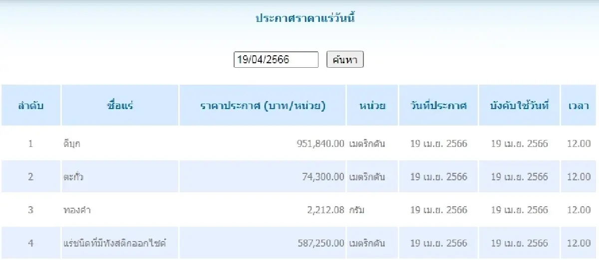 ดีบุก	เมตริกตันละ 951,840.00 ตะกั่ว เมตริกตันละ 74,300.00