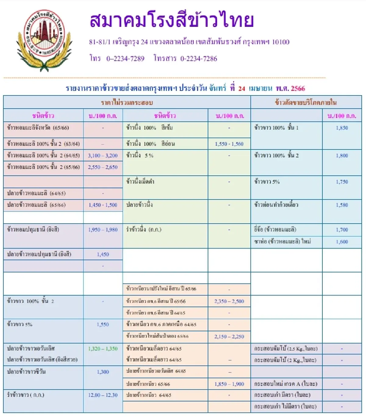รายงานราคาข้าวขายส่งตลาดกรุงเทพฯ (สมาคมโรงสีข้าวไทย) วันที่ 24 เมษายน 2566