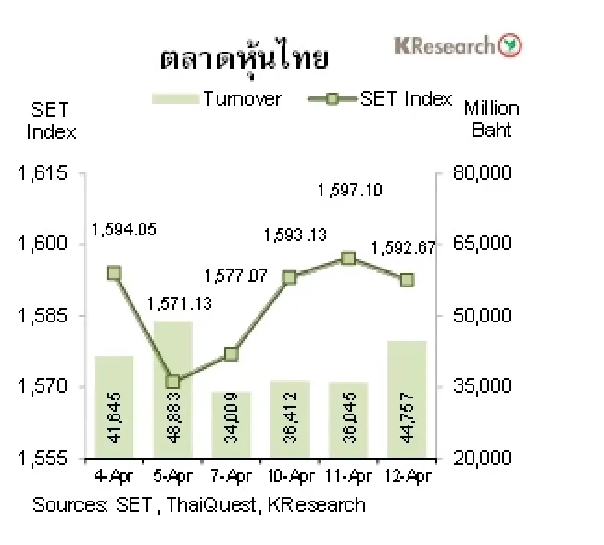MONEY AND STOCK MARKET วันที่ 10-12 เมษายน 2566