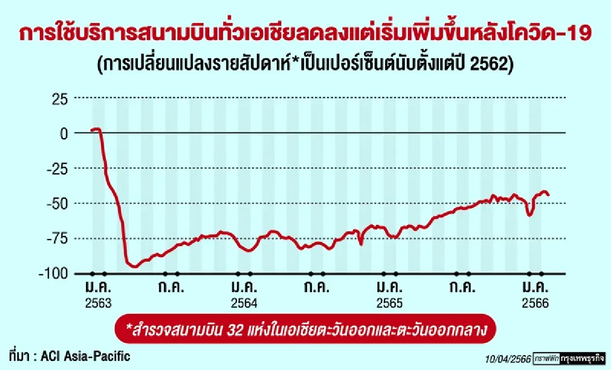 เปิดมุมมอง‘บิ๊กบอส’แอร์เอเชีย  ในวันที่ต้องเดินหน้าสู้ต่อ