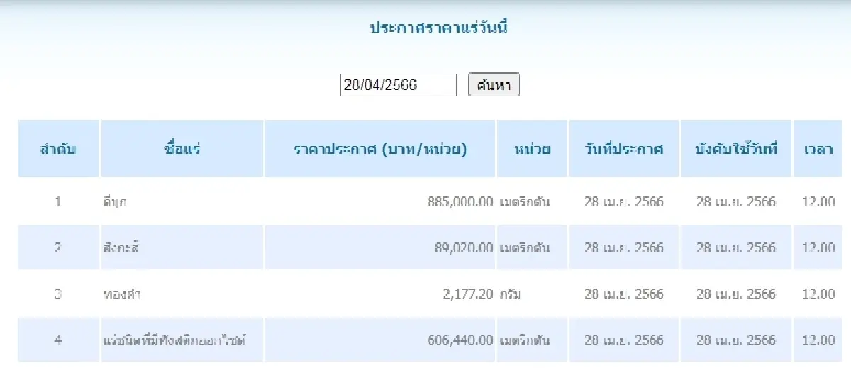 ดีบุก	เมตริกตันละ 885,000.00 สังกะสี	เมตริกตันละ 89,020.00