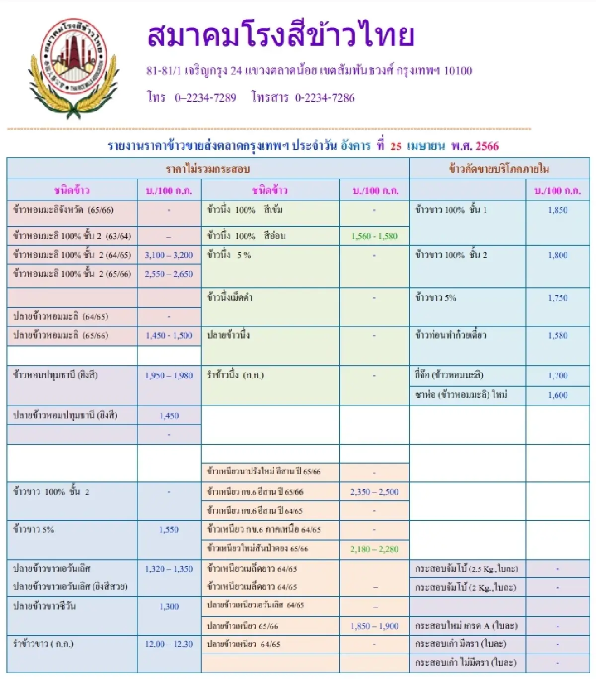 รายงานราคาข้าวขายส่งตลาดกรุงเทพฯ (สมาคมโรงสีข้าวไทย) วันที่ 25 เมษายน 2566