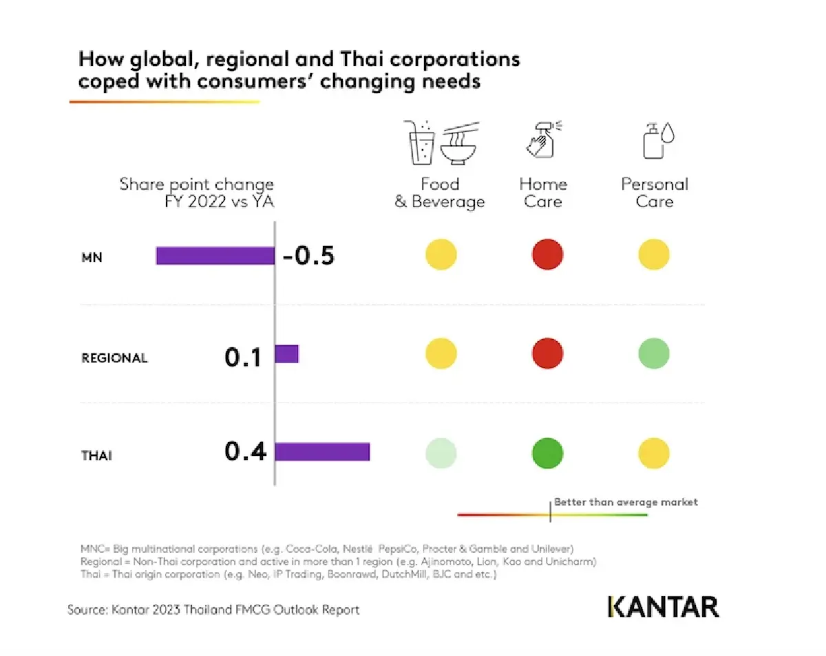 เงินในกระเป๋าร่อยหรอ คนไทยลดใช้จ่าย-ชะลอความถี่ซื้อสินค้าจำเป็น