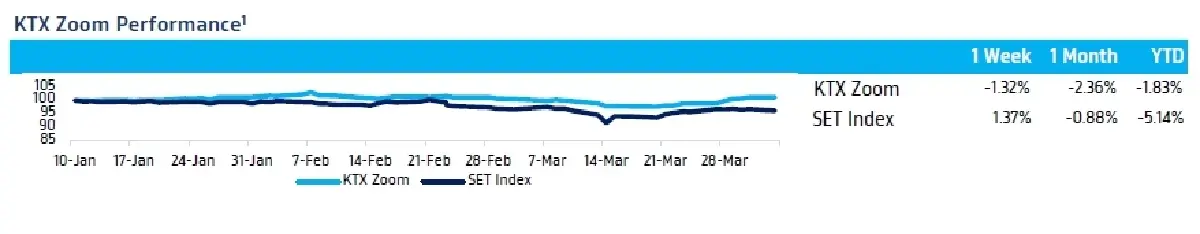 KTX Zoom (17 เมษายน 2566)