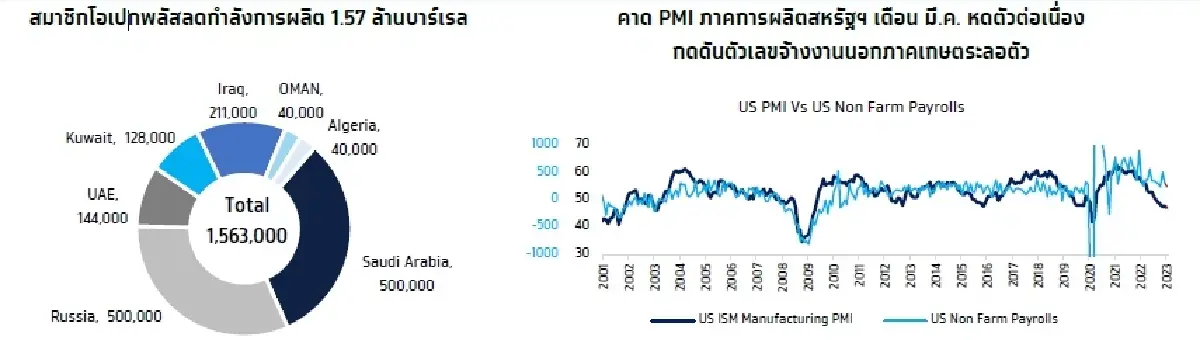 KTX Zoom (3 เมษายน 2566)