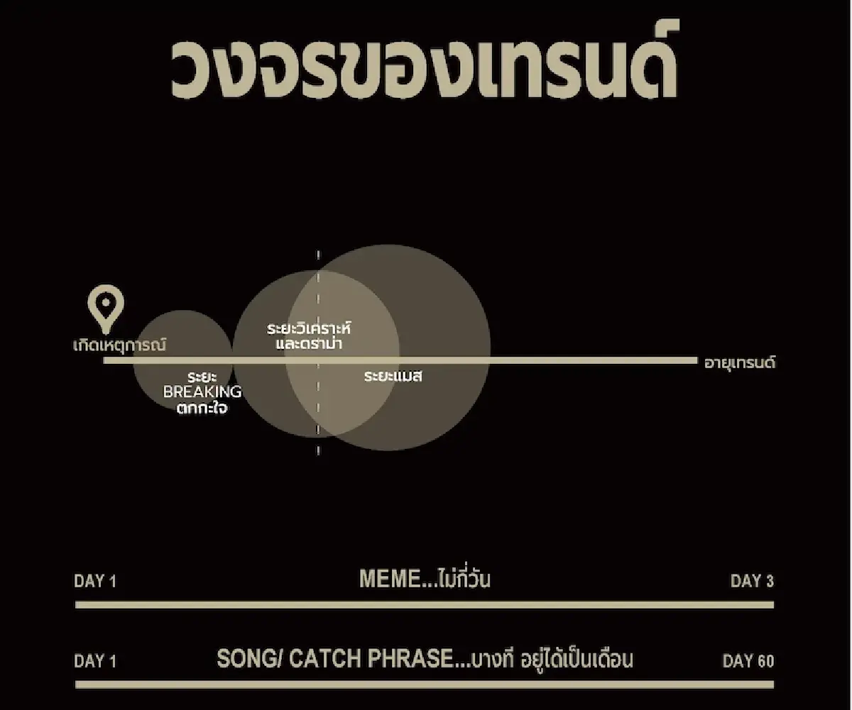 ‘กูรู’ แนะการตลาดโหนกระแส ถ้าแบรนด์ไม่ไหวอย่าฝืน!