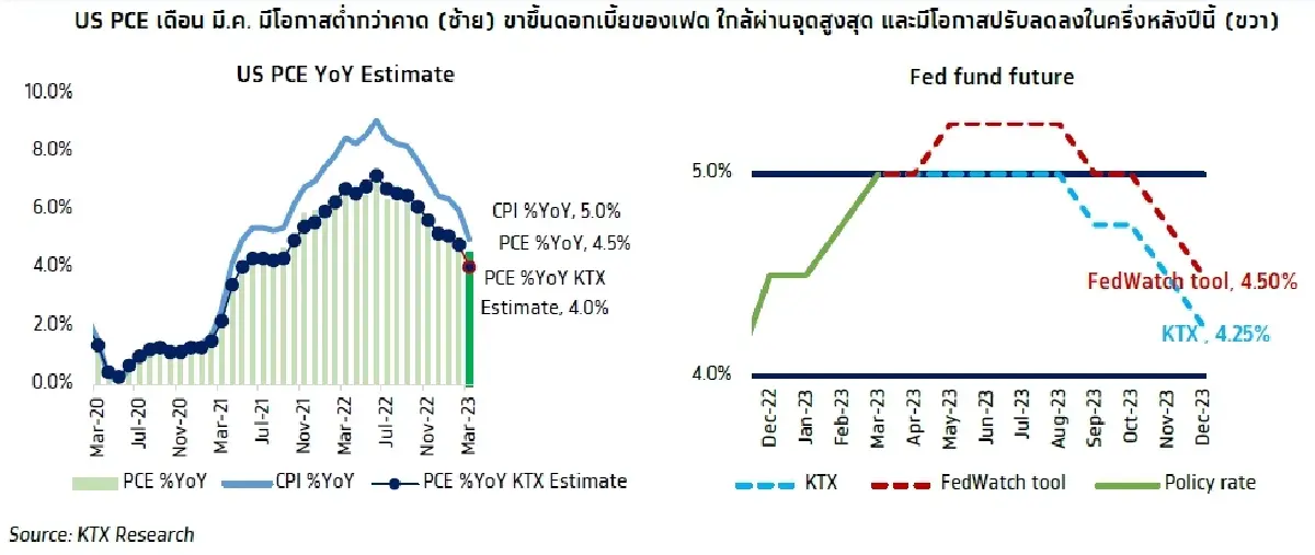 KTX Zoom (28 เมษายน 2566)