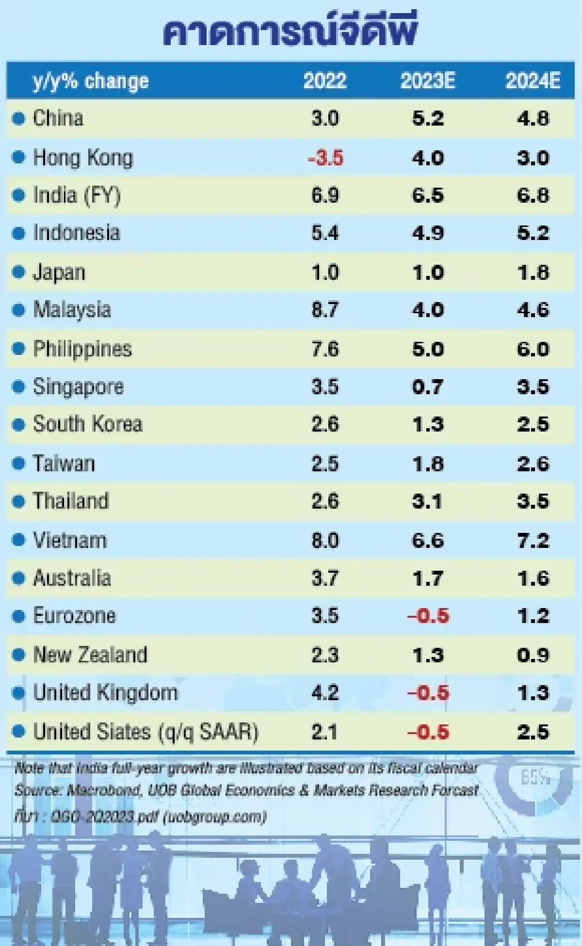 มองทะลุความผันผวนเศรษฐกิจโลก ส่งกลยุทธ์การลงทุนเท่าทันทุกความเสี่ยง