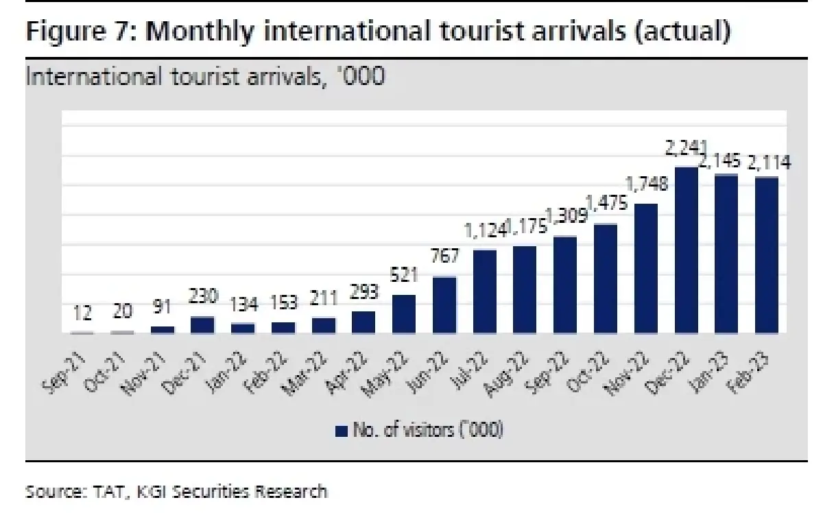 ERW ประมาณการ 1Q66F : ยังมีโมเมนตัมเป็นบวกต่อเนื่อง