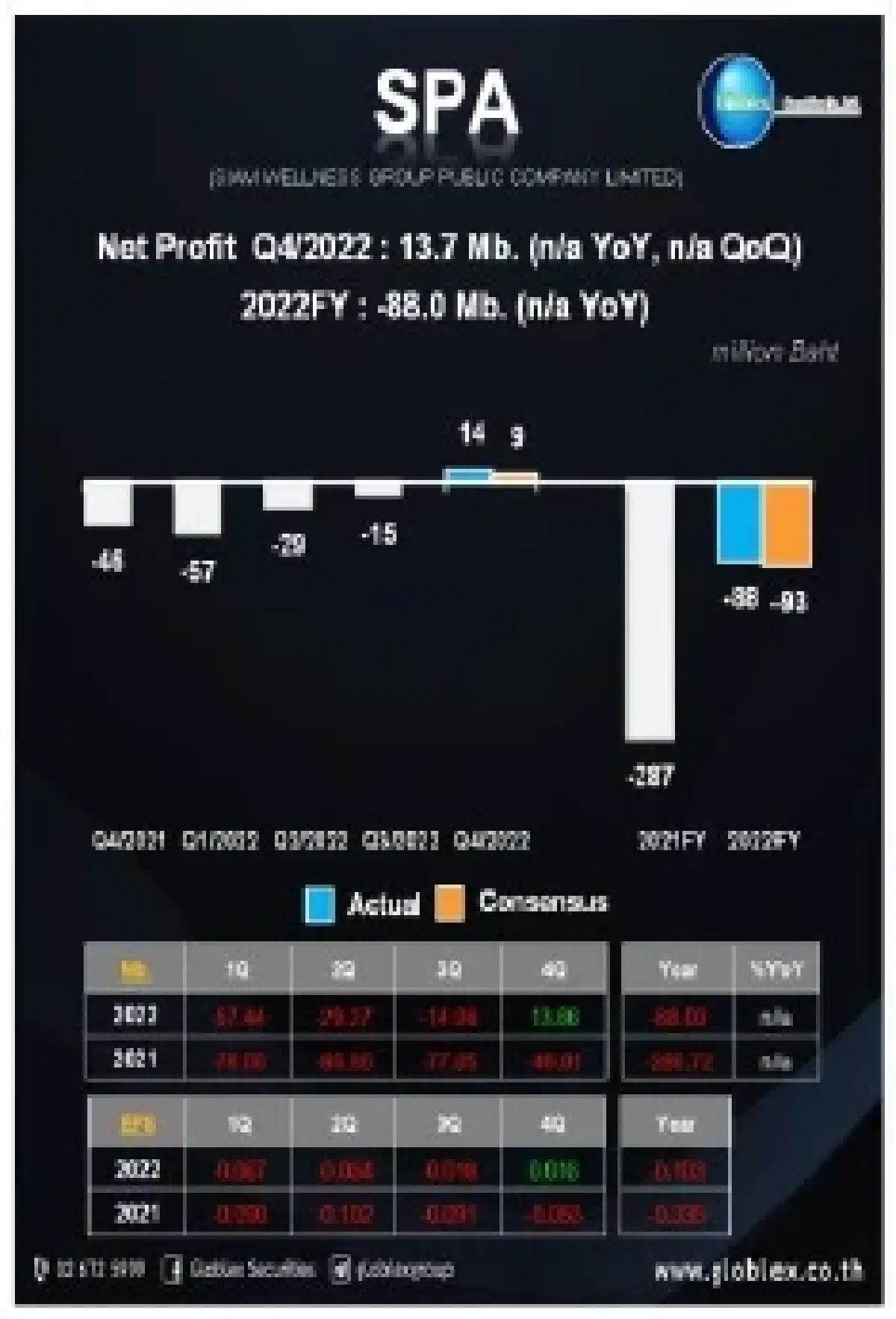 วอลุ่มเบาบาง หุ้นรายงานพิเศษ SPA (7 เม.ย. 66)