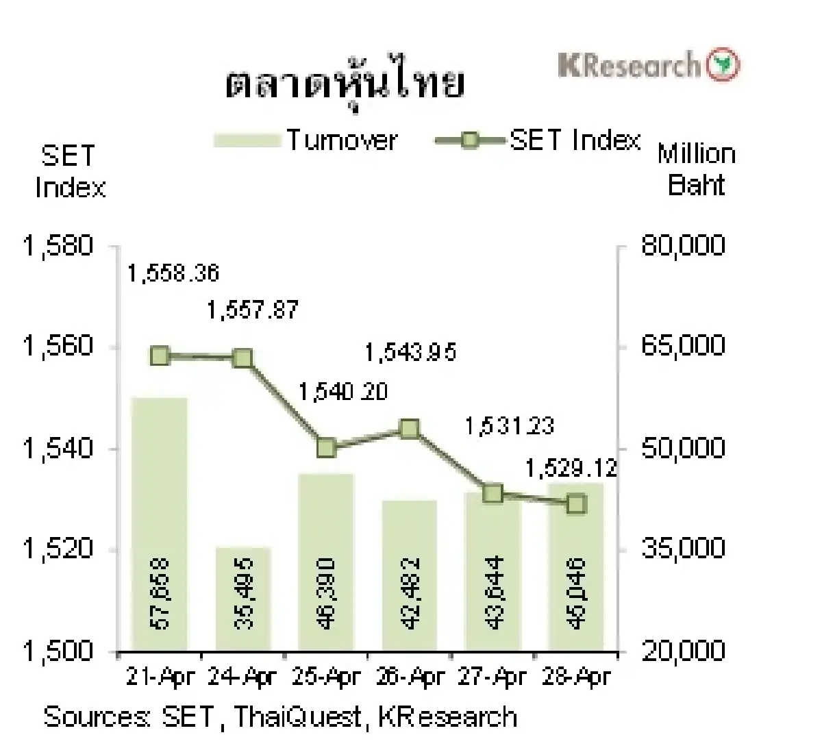 MONEY AND STOCK MARKET วันที่ 24 - 28 เมษายน 2566
