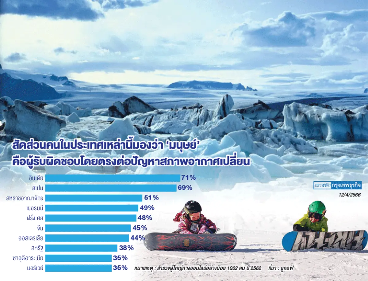 'โรงเรียนหิมะอาร์กติก' ความหวังลดโลกร้อนของแคนาดา