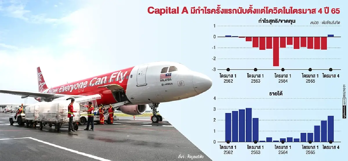 เปิดมุมมอง‘บิ๊กบอส’แอร์เอเชีย  ในวันที่ต้องเดินหน้าสู้ต่อ