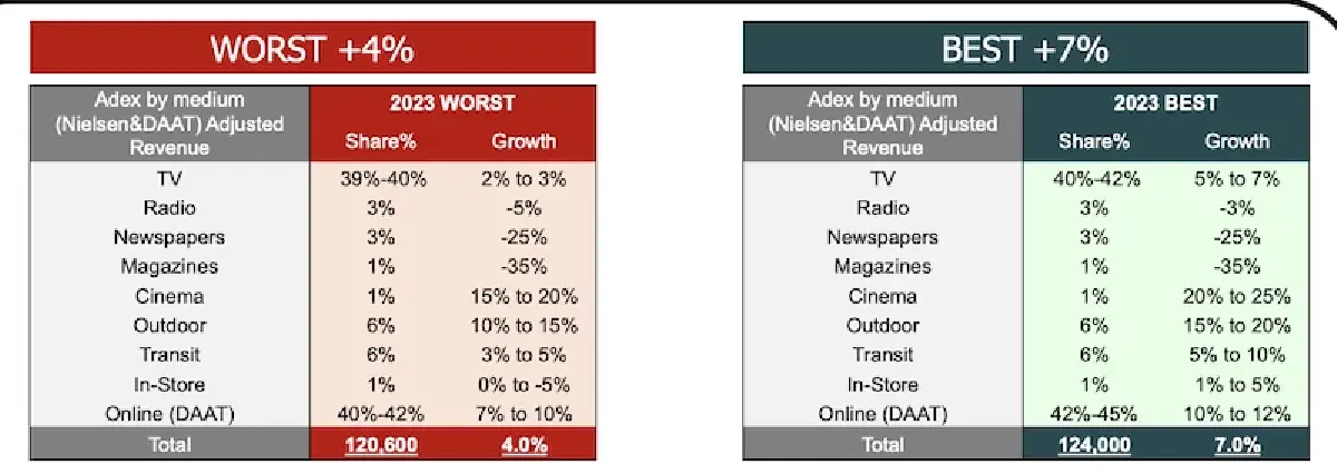 วิเคราะห์อนาคต การดูทีวีแบบเดิมๆ  จะเห็นอะไรมากกว่าที่คิด..จริงไหม?