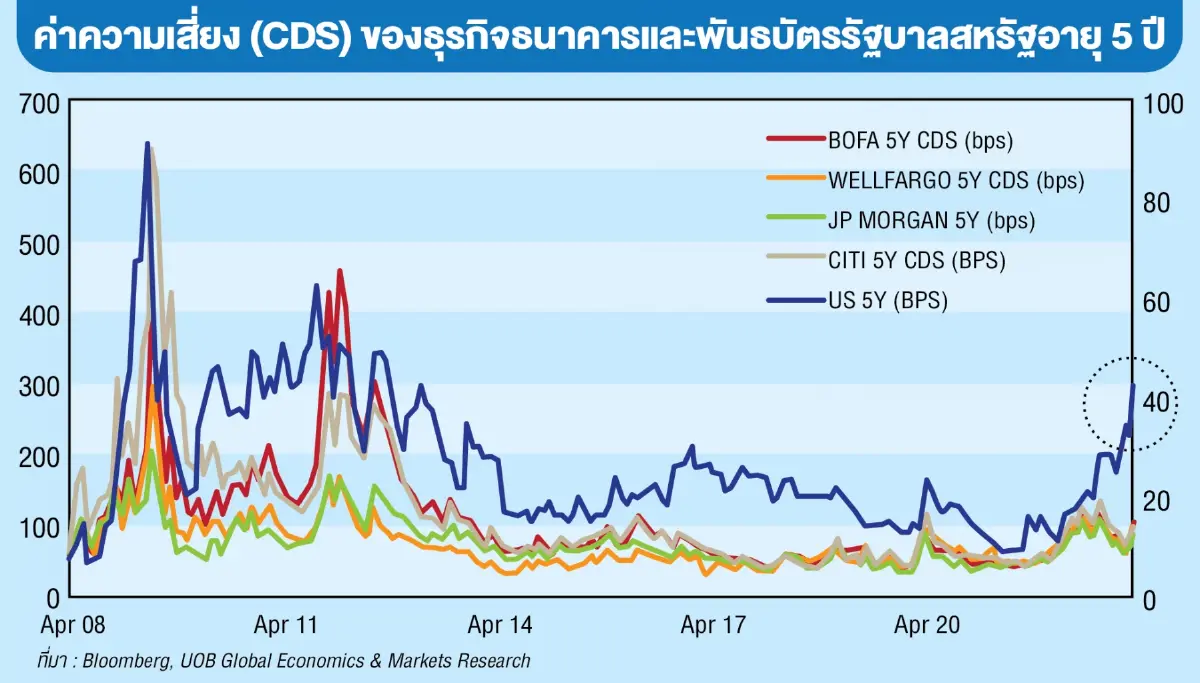 มองทะลุความผันผวนเศรษฐกิจโลก ส่งกลยุทธ์การลงทุนเท่าทันทุกความเสี่ยง