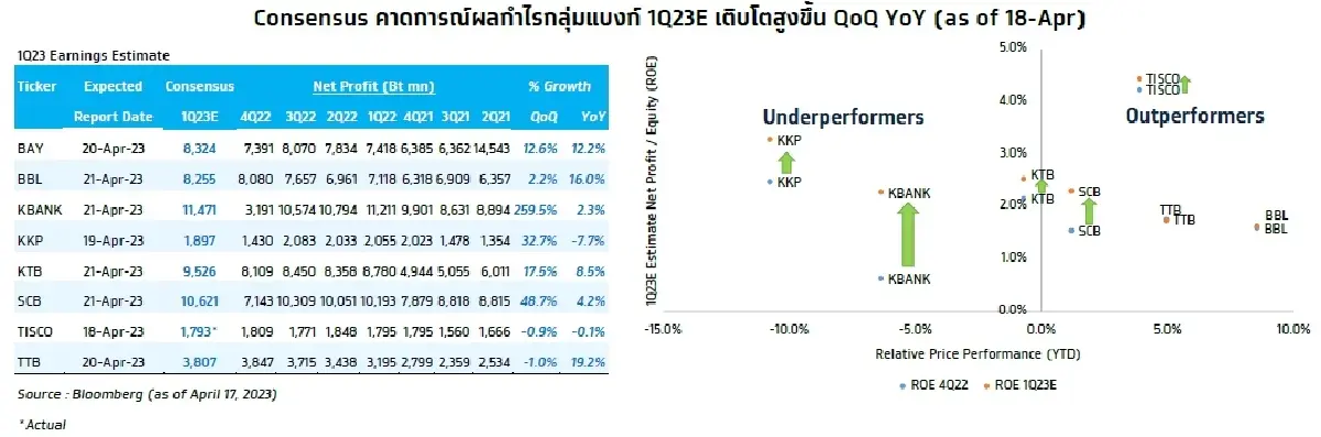 KTX Zoom (19 เมษายน 2566)