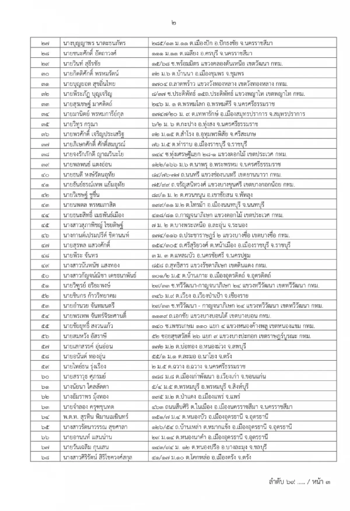 100 รายชื่อ ปาร์ตี้ลิสต์ รทสช. พีระพันธุ์ เบอร์1 สุพัฒนพงษ์ เบอร์2 สุชาติ ที่ 5