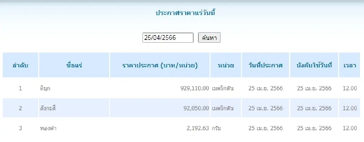 ดีบุก	เมตริกตันละ 929,110.00 สังกะสี	เมตริกตันละ 92,050.00