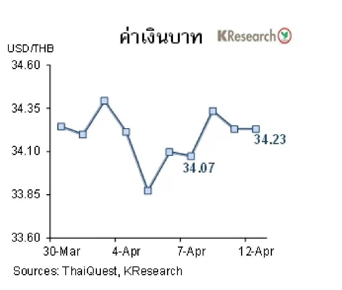MONEY AND STOCK MARKET วันที่ 10-12 เมษายน 2566