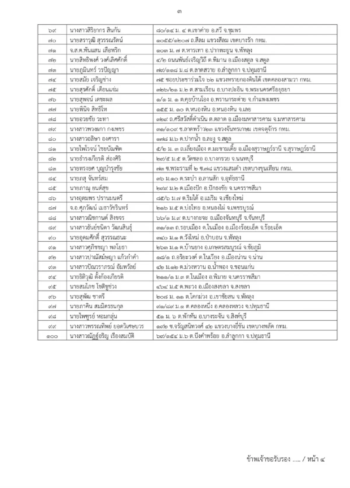 100 รายชื่อ ปาร์ตี้ลิสต์ รทสช. พีระพันธุ์ เบอร์1 สุพัฒนพงษ์ เบอร์2 สุชาติ ที่ 5