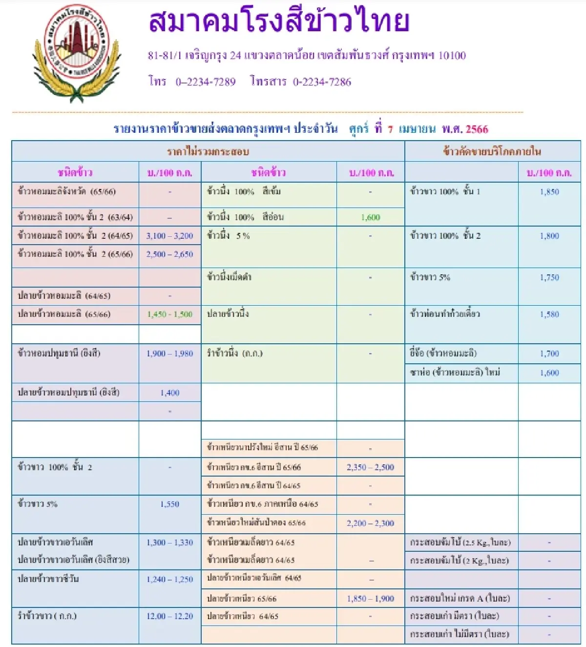 รายงานราคาข้าวขายส่งตลาดกรุงเทพฯ (สมาคมโรงสีข้าวไทย) วันที่ 7 เมษายน 2566