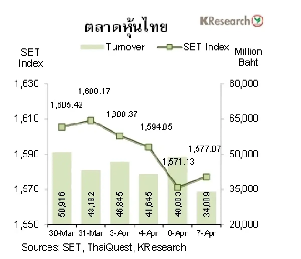 MONEY AND STOCK MARKET วันที่ 3-7 เมษายน 2566