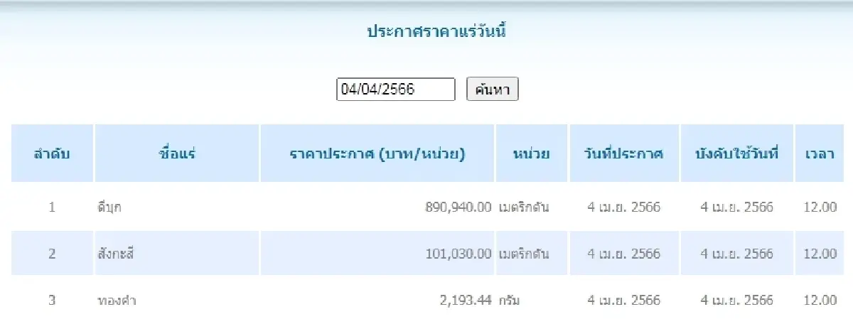 ดีบุก	เมตริกตันละ 890,940.00 สังกะสี	เมตริกตันละ 101,030.00