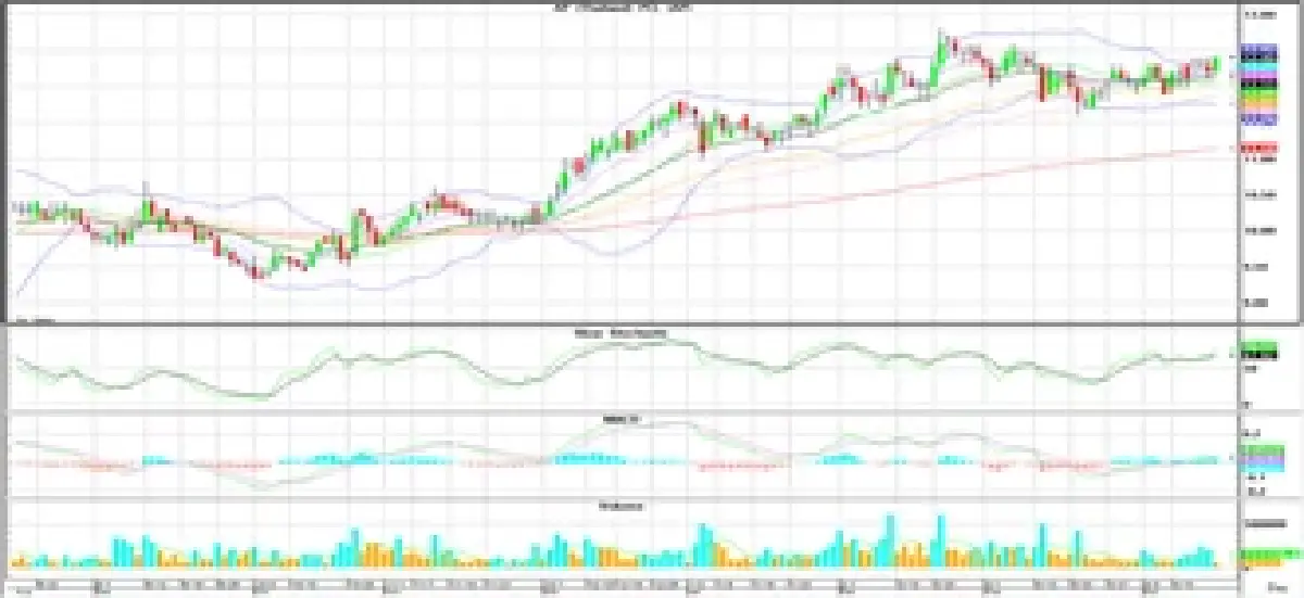 Technical Insight (วันที่ 21 เมษายน 2566)
