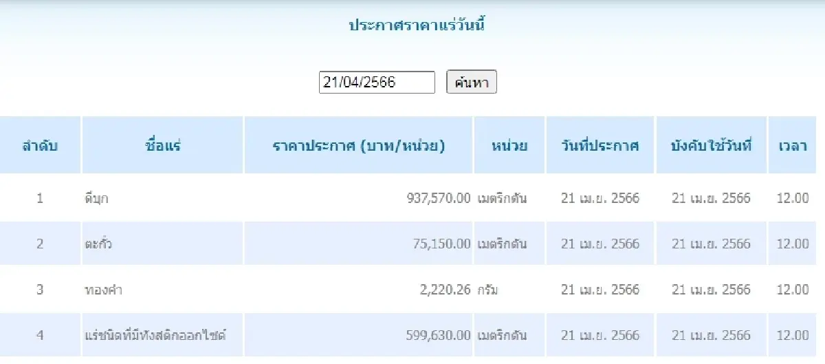 ดีบุก	เมตริกตันละ 937,570.00 ตะกั่ว เมตริกตันละ 75,150.00
