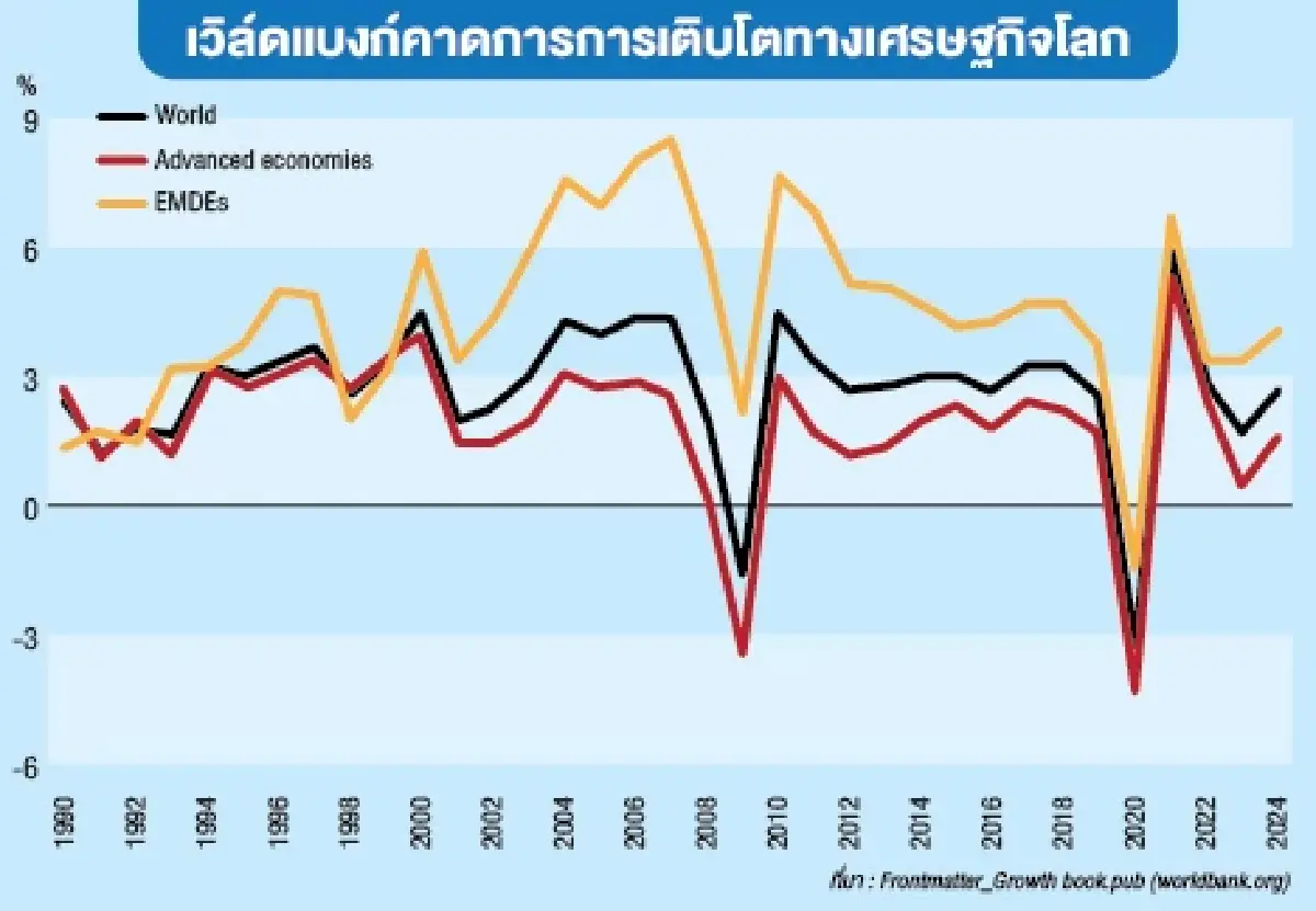 มองทะลุความผันผวนเศรษฐกิจโลก ส่งกลยุทธ์การลงทุนเท่าทันทุกความเสี่ยง