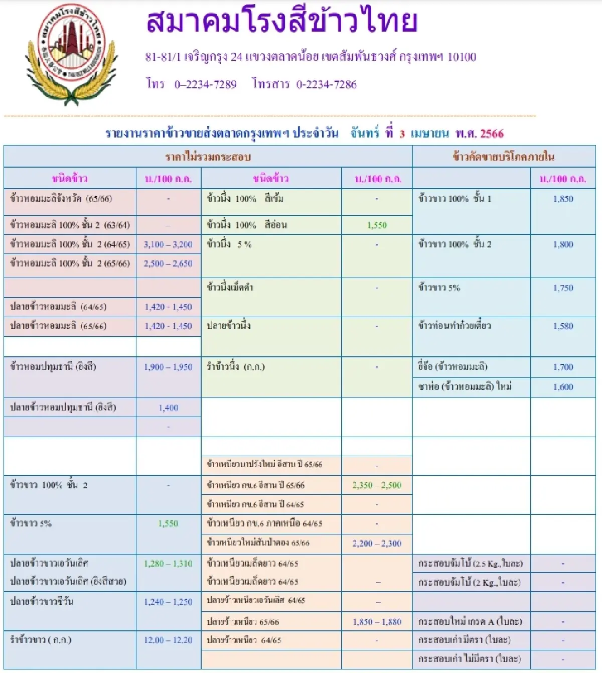 รายงานราคาข้าวขายส่งตลาดกรุงเทพฯ (สมาคมโรงสีข้าวไทย) วันที่ 3 เมษายน 2566