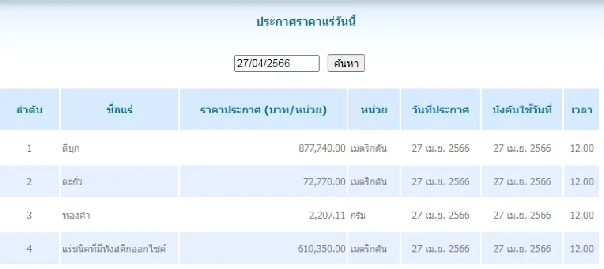 ดีบุก	เมตริกตันละ 877,740.00 ตะกั่ว เมตริกตันละ 72,770.00