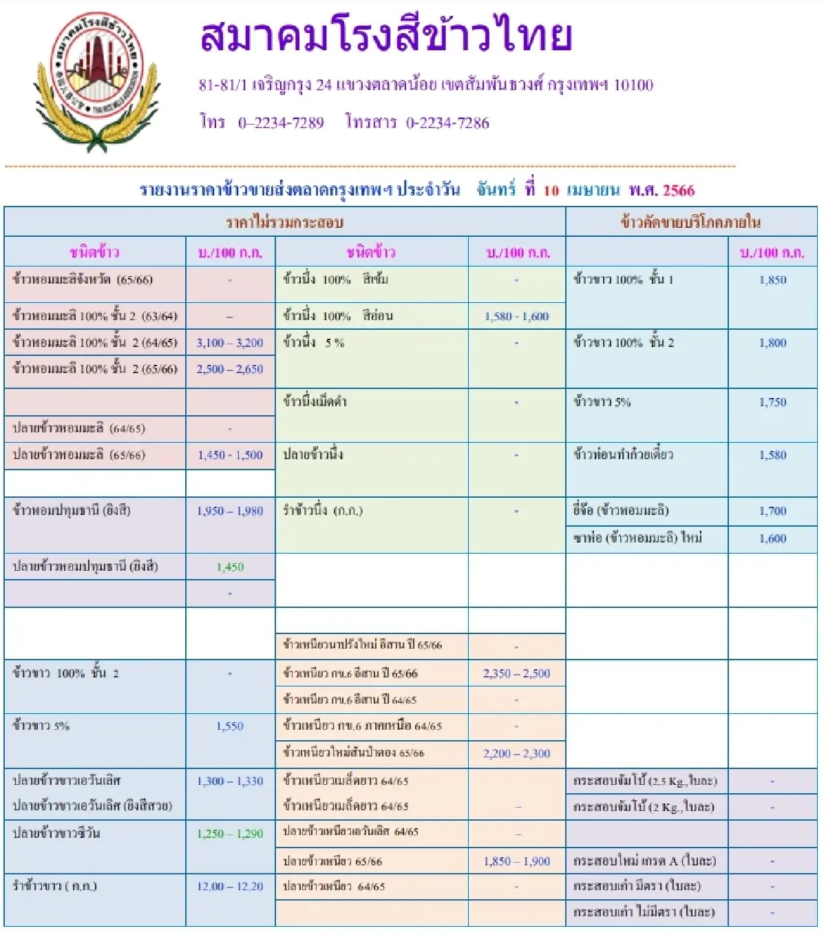 รายงานราคาข้าวขายส่งตลาดกรุงเทพฯ (สมาคมโรงสีข้าวไทย) วันที่ 10 เมษายน 2566