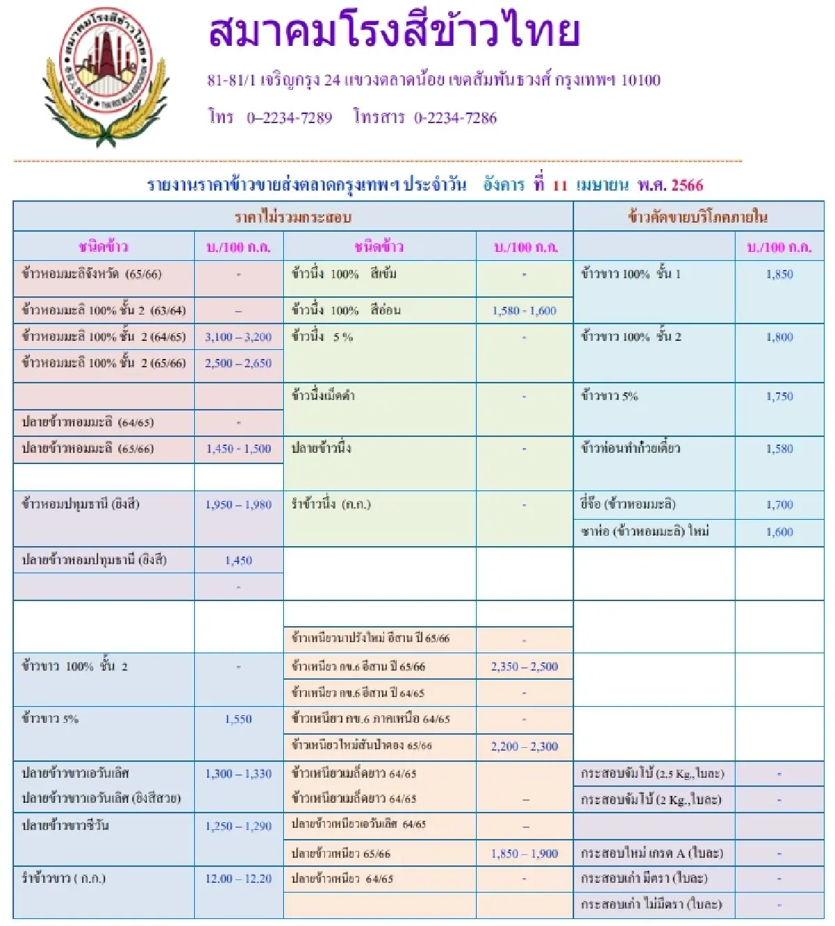 รายงานราคาข้าวขายส่งตลาดกรุงเทพฯ (สมาคมโรงสีข้าวไทย) วันที่ 11 เมษายน 2566
