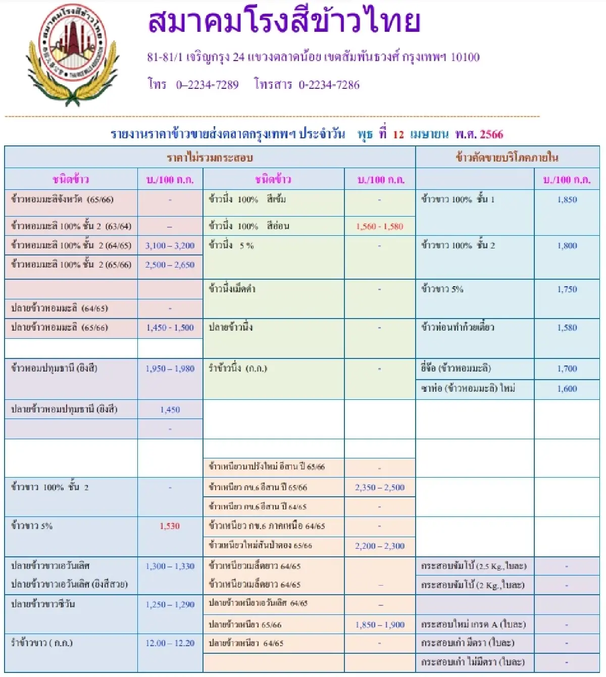 รายงานราคาข้าวขายส่งตลาดกรุงเทพฯ (สมาคมโรงสีข้าวไทย) วันที่ 12 เมษายน 2566