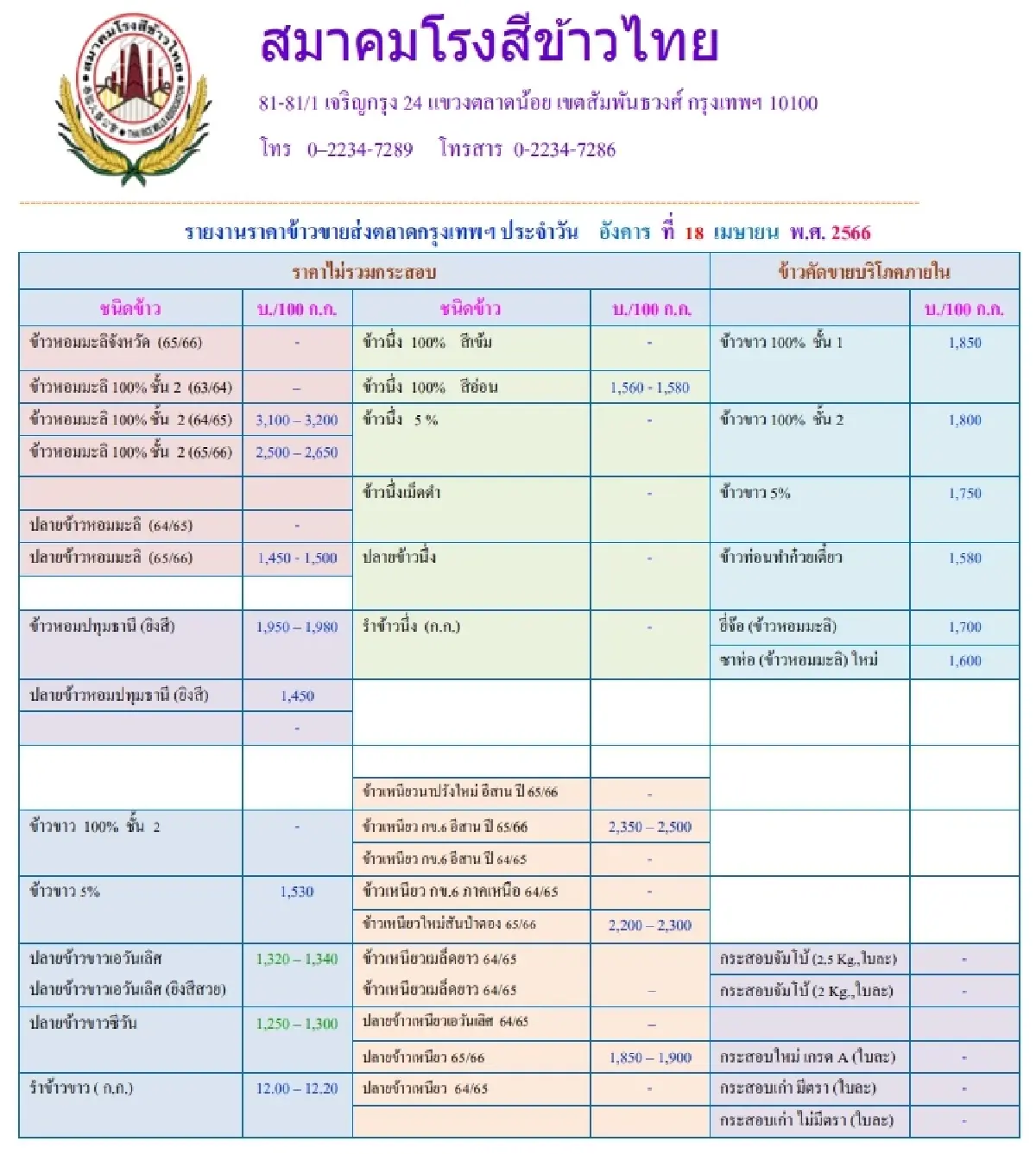 รายงานราคาข้าวขายส่งตลาดกรุงเทพฯ (สมาคมโรงสีข้าวไทย) วันที่ 18 เมษายน 2566