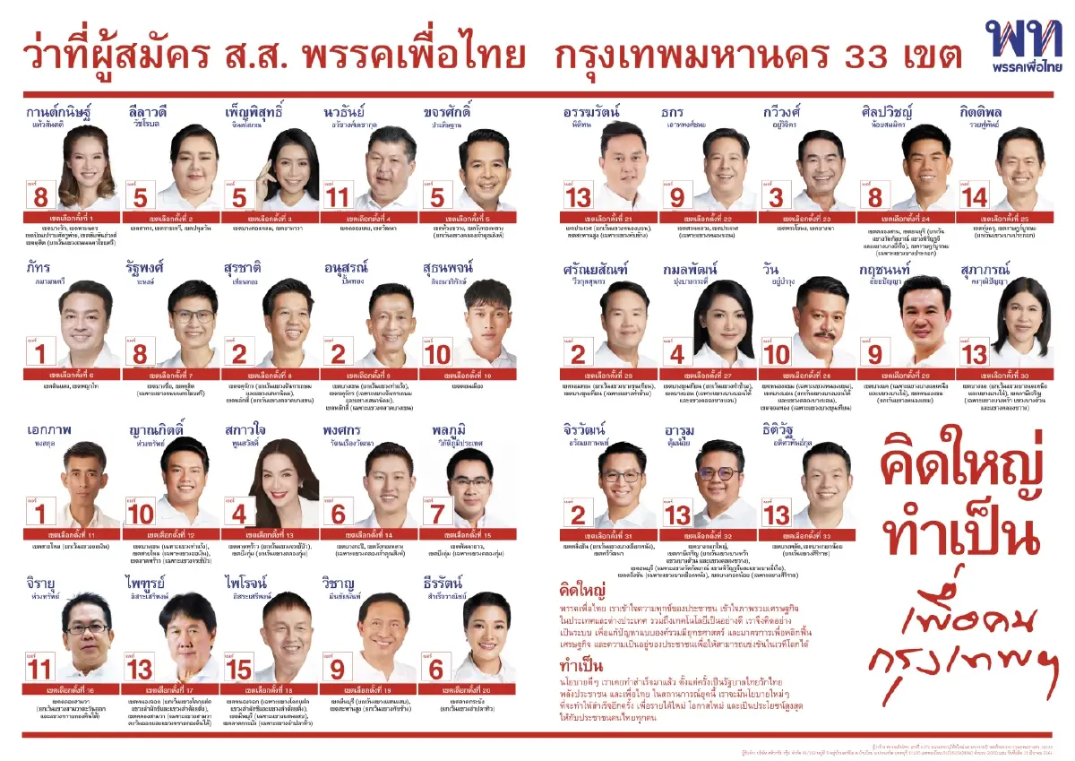 ‘เพื่อไทย’ไหว้ศาลหลักเมือง - จ่องัดแคมเปญใหญ่หลังจับเบอร์ปาร์ตี้ลิสต์