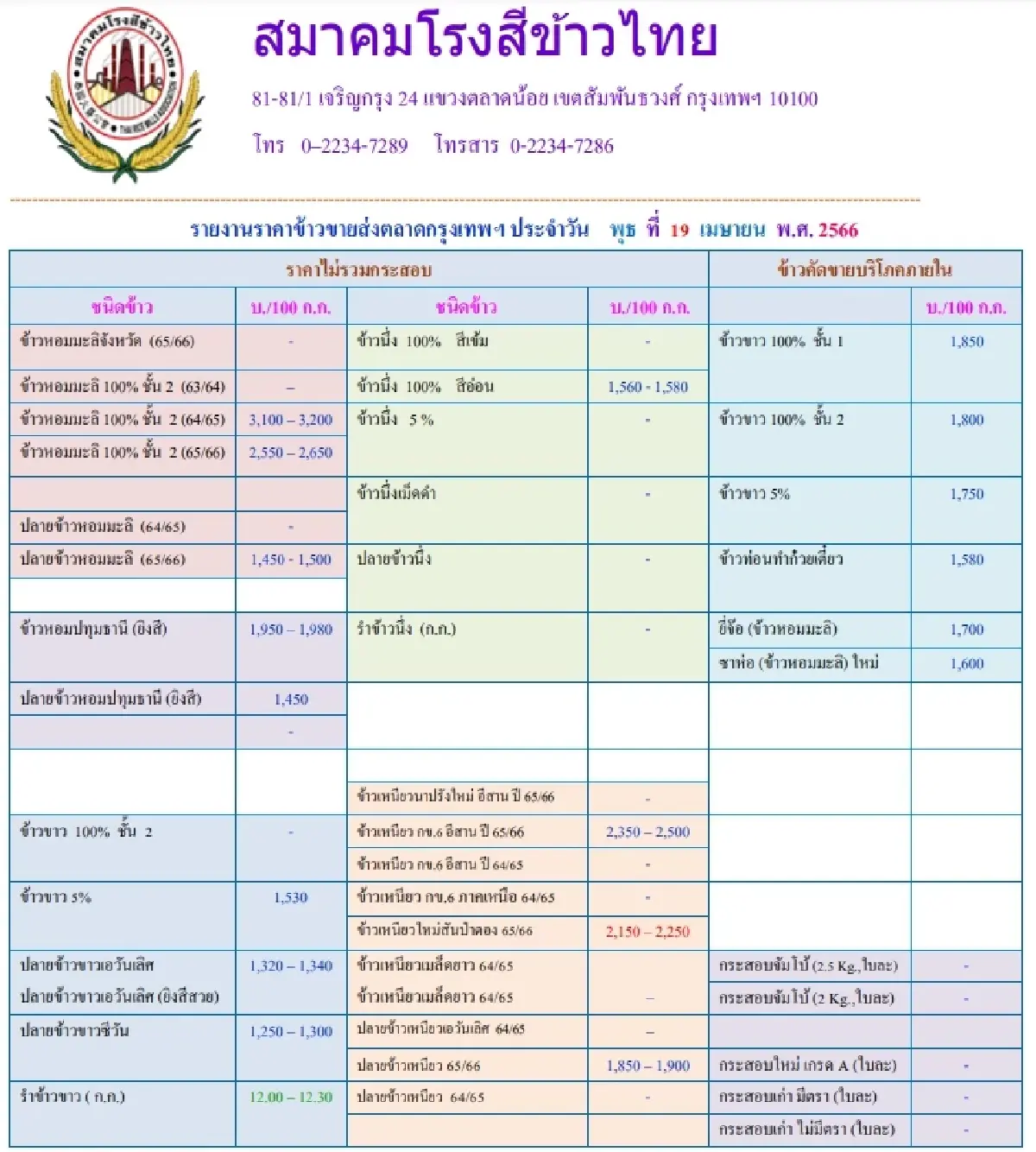 รายงานราคาข้าวขายส่งตลาดกรุงเทพฯ (สมาคมโรงสีข้าวไทย) วันที่ 19 เมษายน 2566