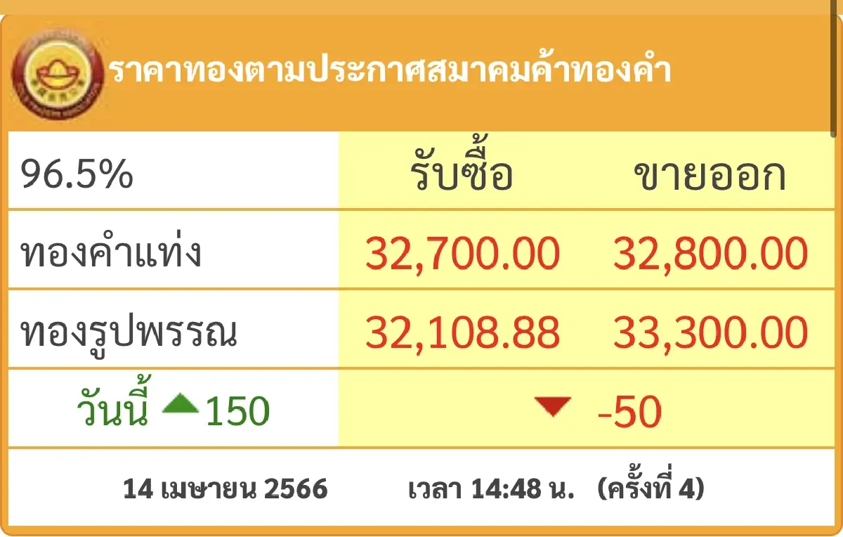 ราคาทอง