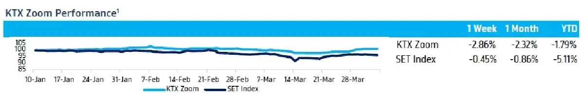KTX Zoom (11 เมษายน 2566)