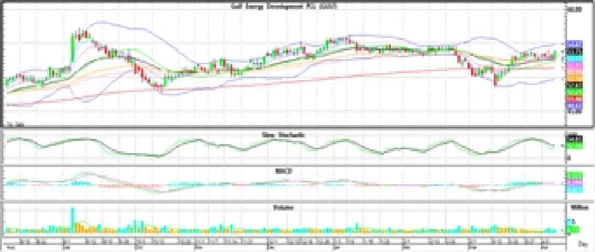 Technical Insight (วันที่ 11 เมษายน 2566)