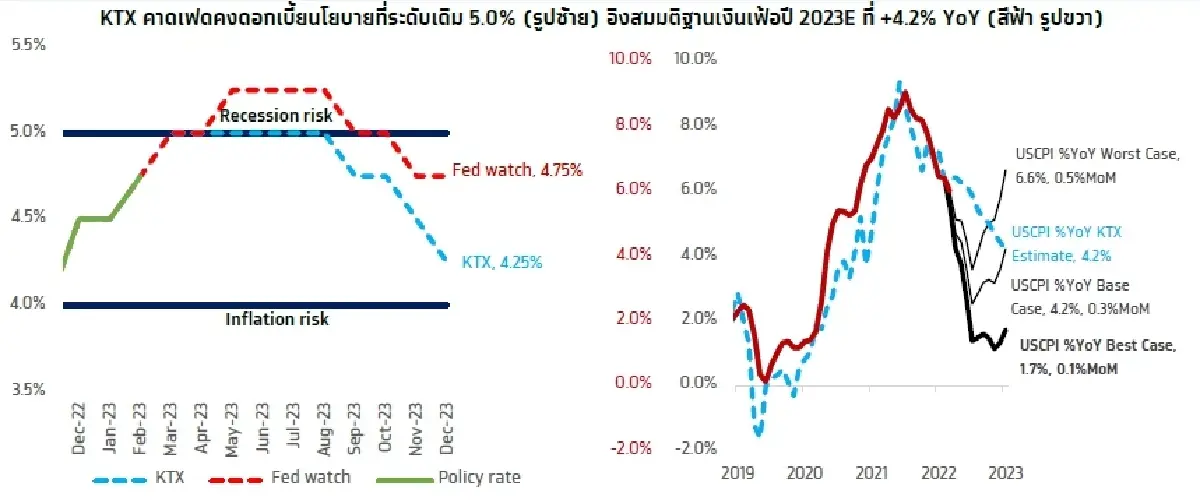 KTX Zoom (17 เมษายน 2566)