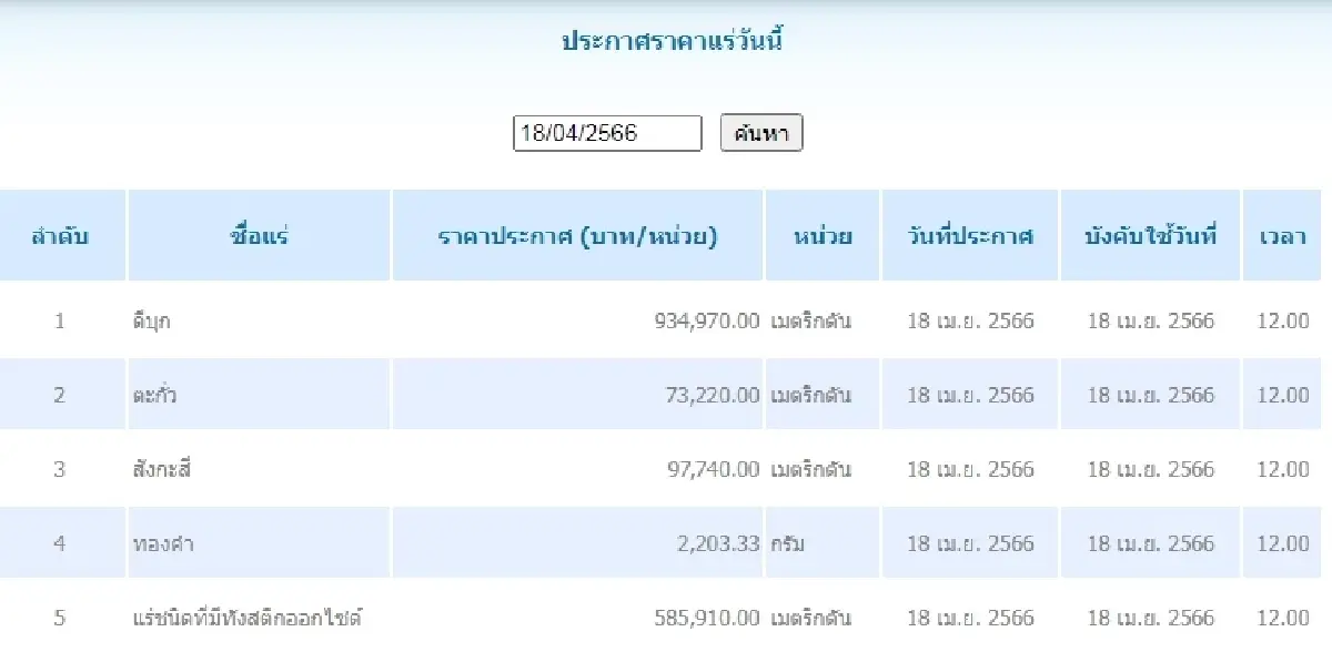 ดีบุก	เมตริกตันละ 934,970.00 ตะกั่ว เมตริกตันละ 73,220.00