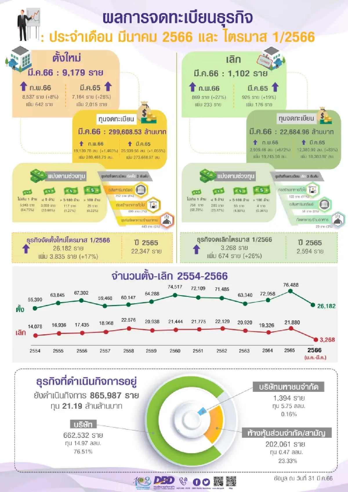 เทคโนฯปลุกเทรนด์ควบรวม ไตรมาสแรกแตะ1.2แสนล้าน