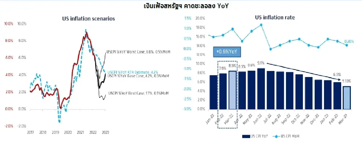 KTX Zoom (12 เมษายน 2566)